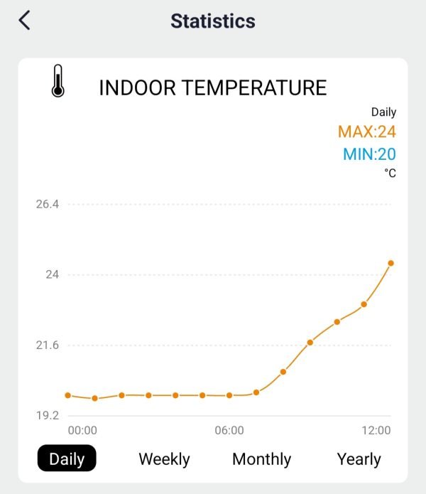 Solight profesionálna smart WIFI meteostanica - Image 2