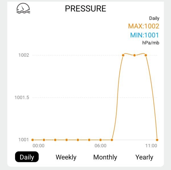 Solight profesionálna smart WIFI meteostanica - Image 4