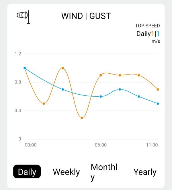 Solight profesionálna smart WIFI meteostanica - Image 10
